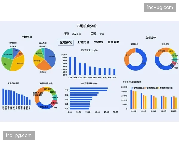 决策链路中不仅依靠人工研判 还引入了结构化模型来评估场馆承载力